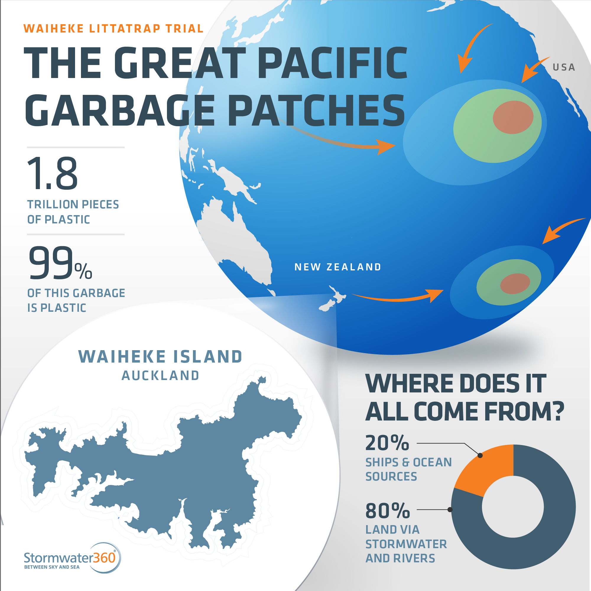 Municipality trash assessment of trash hotspots, EnviroPod™ Case Study